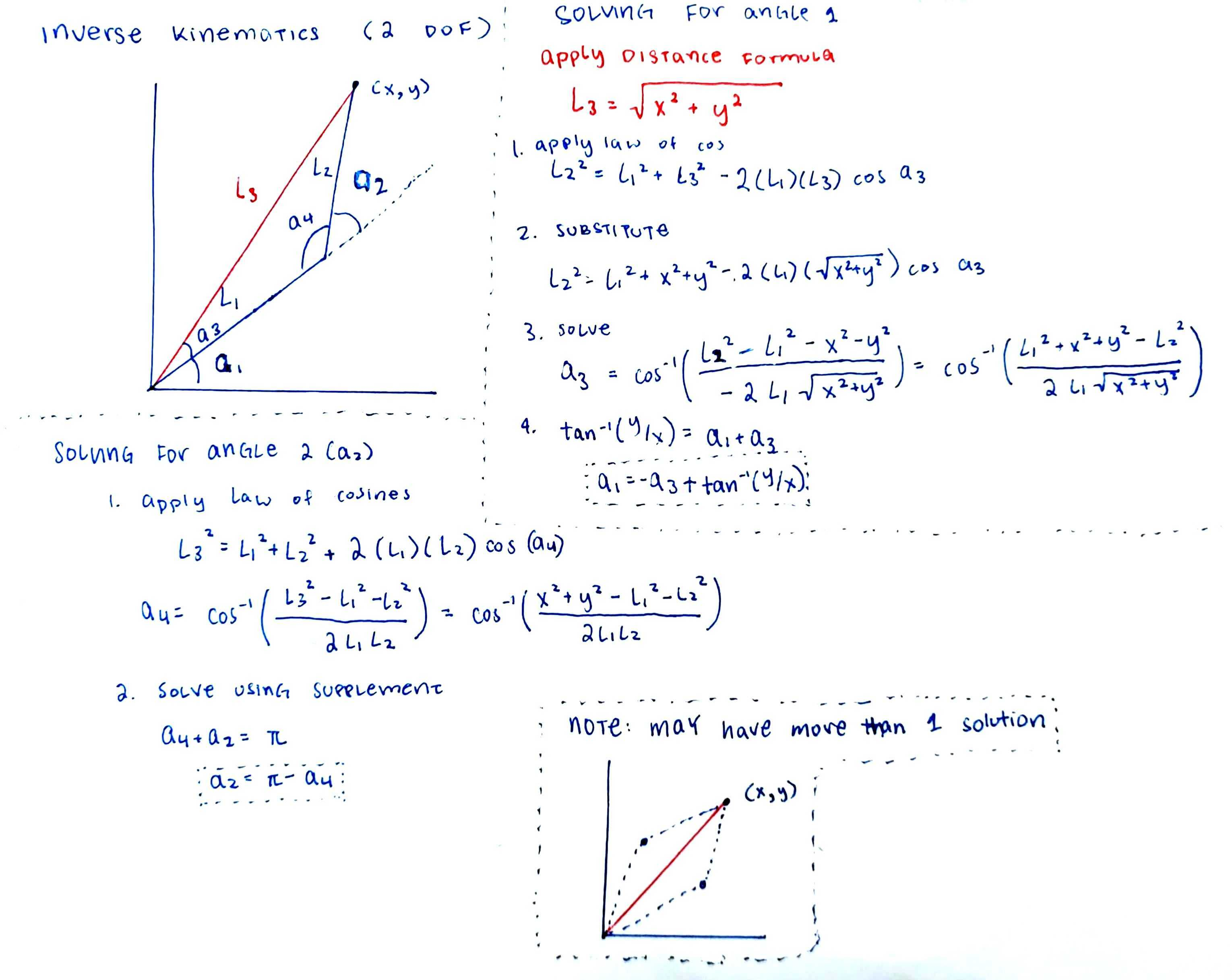 2D Inverse Kinematics